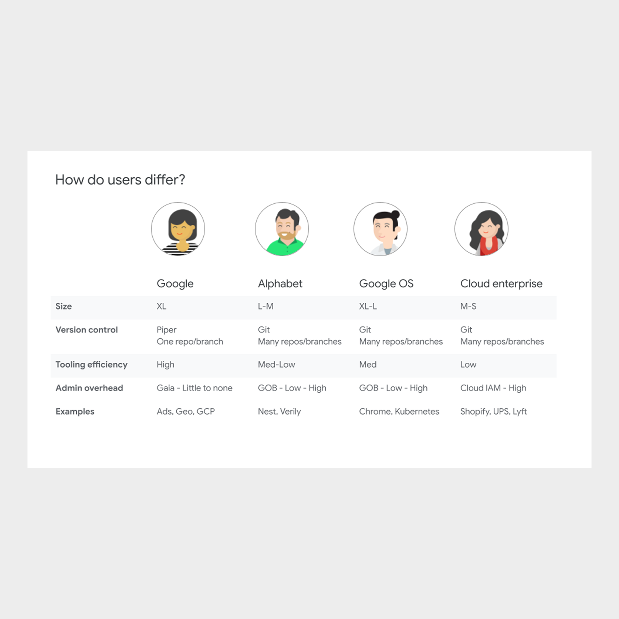 CUJ 03 Gerrit and GCP IAM Permission Reconciliation Mockup